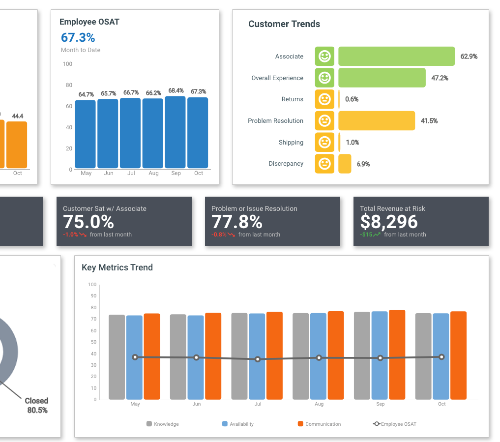 ConcentrixCx Dashboard