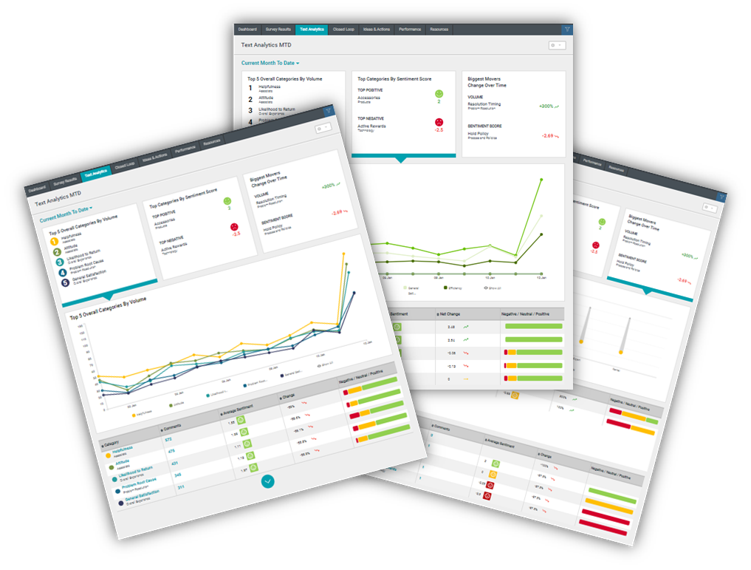 Text Analytics Dashboards