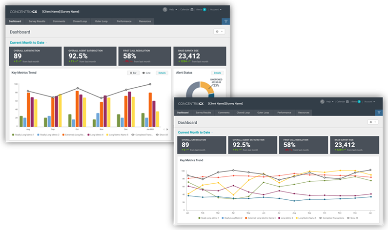 Key Metrics