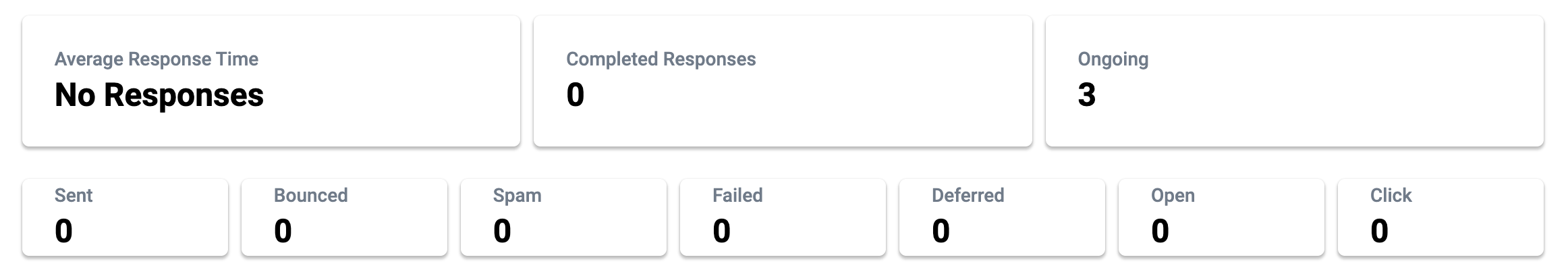Distribution dashboard overview