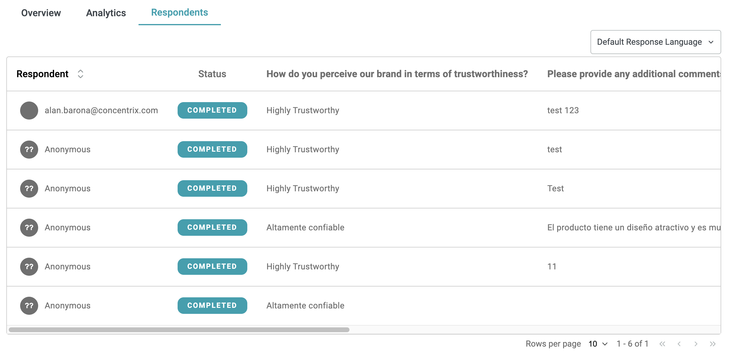 Analytics tab visualization