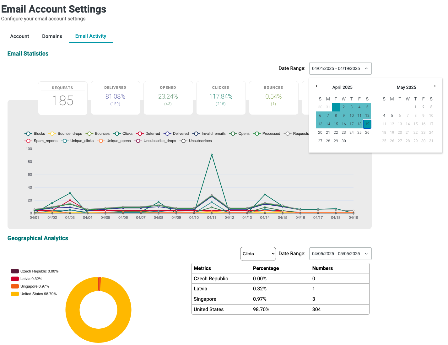 Geographical Analytics