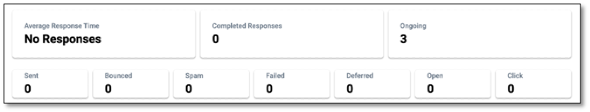 Multi-language distribution settings for targeted invitations