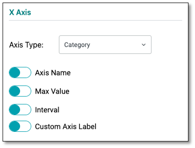 Multi-language survey testing with preview options