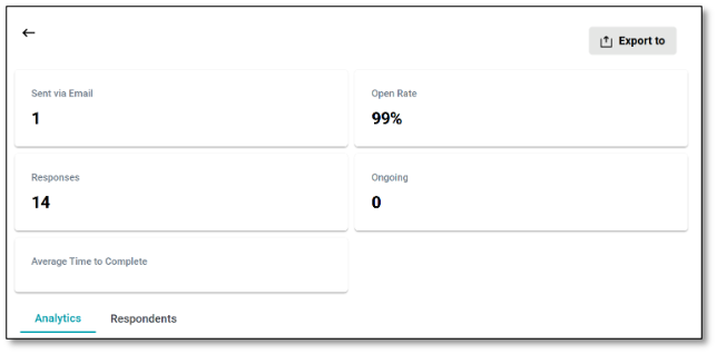 Survey Creation and Distribution