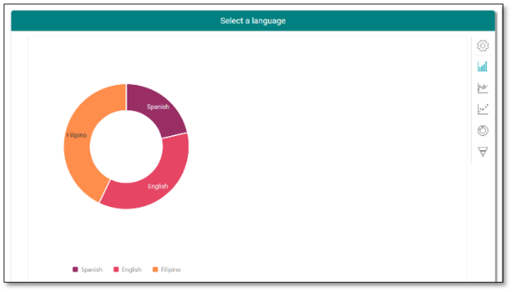 Survey Creation and Distribution