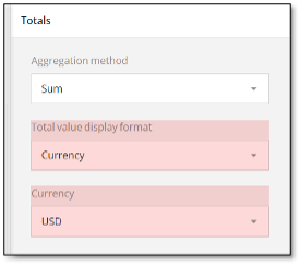 Total value display format with currency options