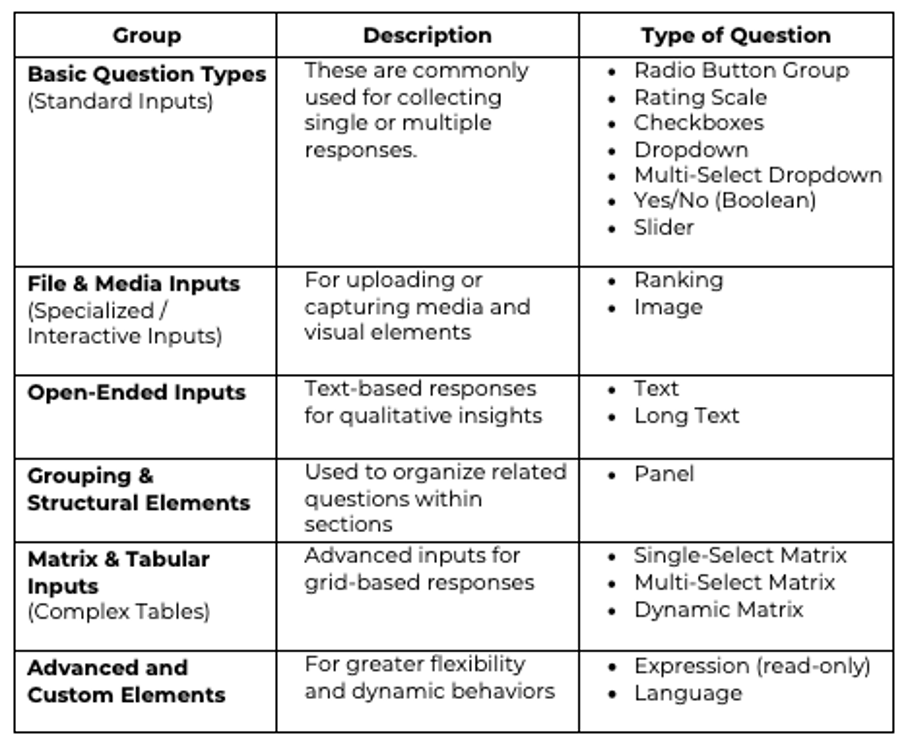 Survey question types categorized