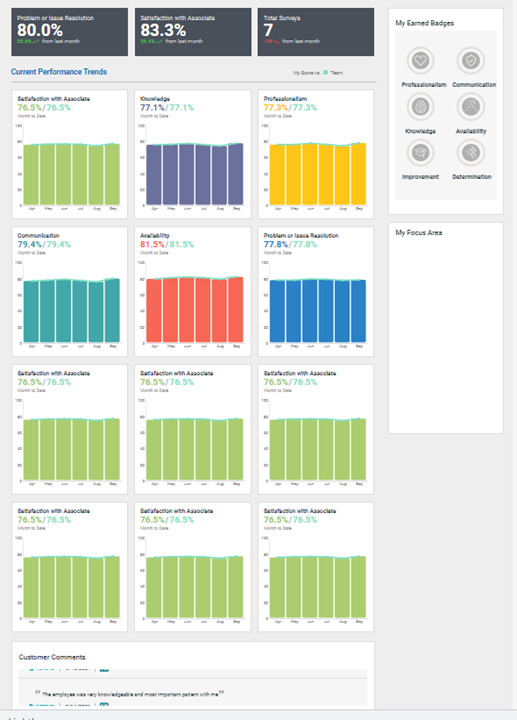 Frontline Dashboard