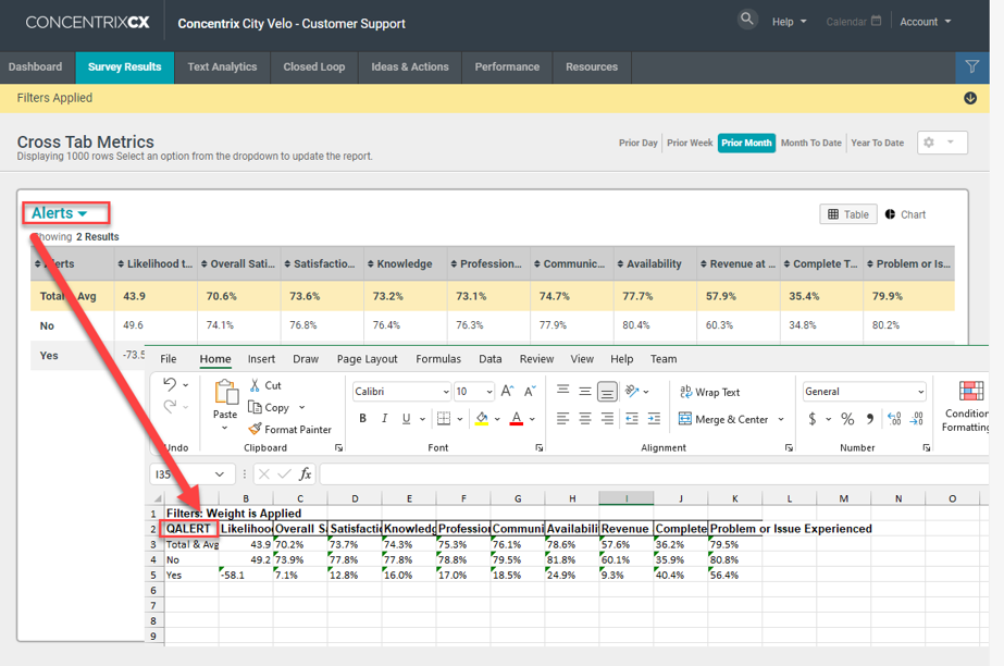 Text Analytics Dashboards