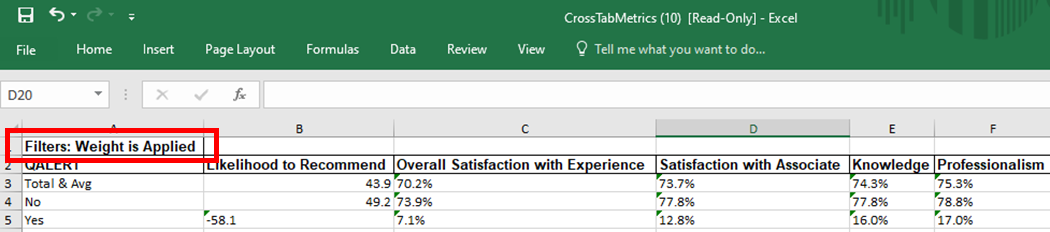 Text Analytics Dashboards