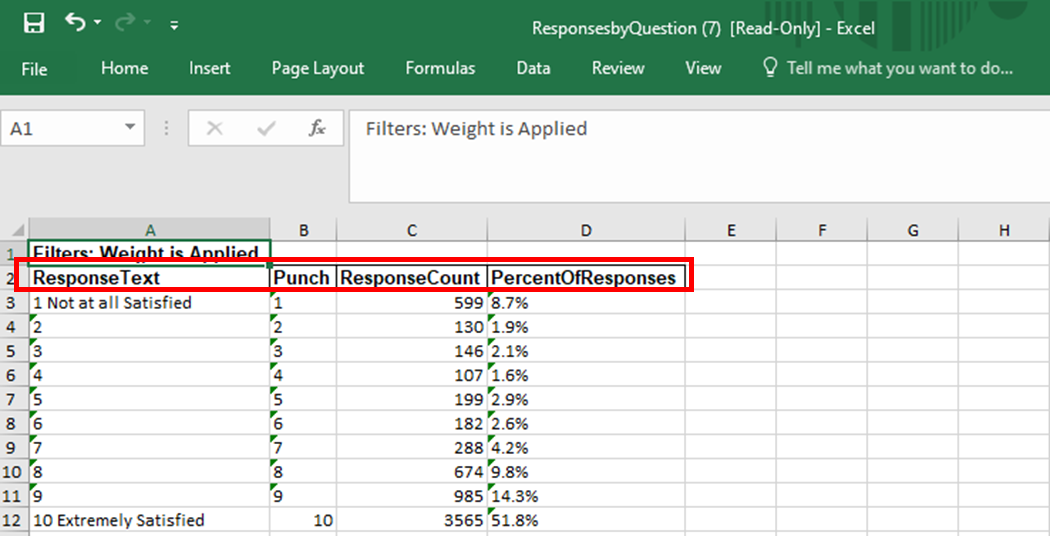 Text Analytics Dashboards