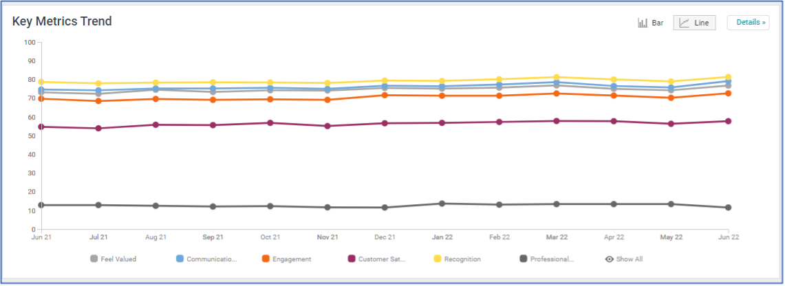 Text Analytics Dashboards