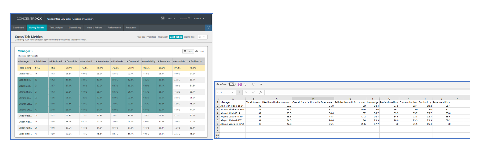 Crosstab Metrics