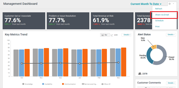 Management Dashboard