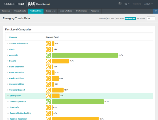 Text Analytics