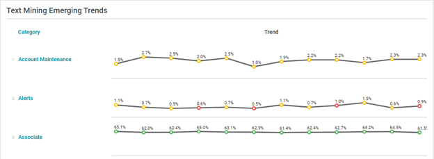 Emerging Trends View