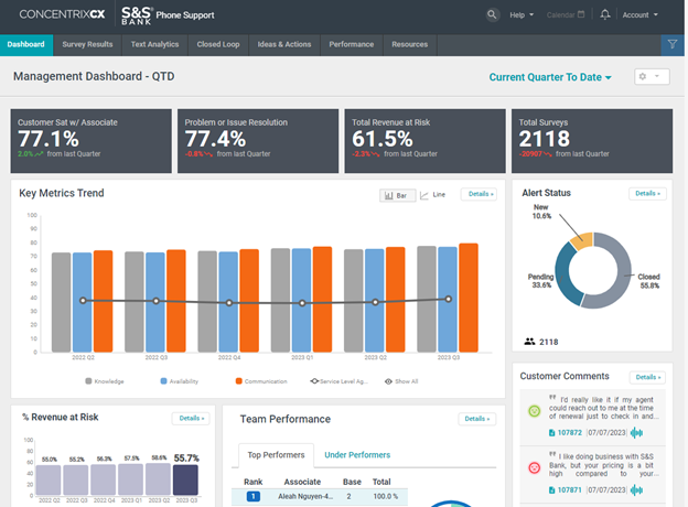 Management Dashboard