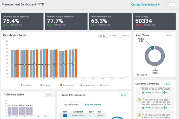 Management Dashboard