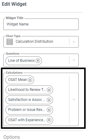 Executive Dashboard