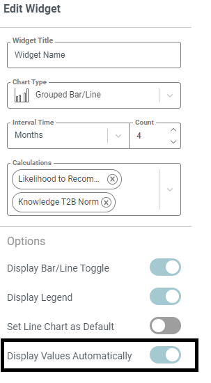 Executive Dashboard