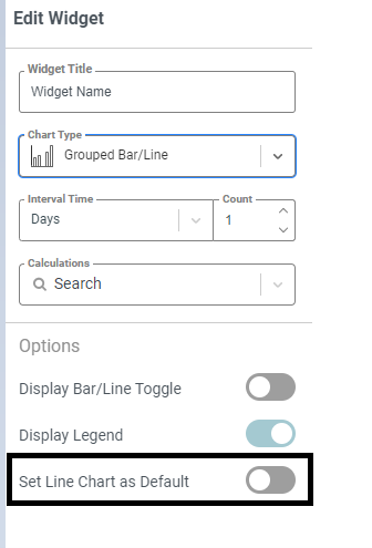 Executive Dashboard