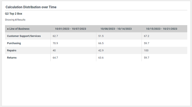 Dashboard Builder